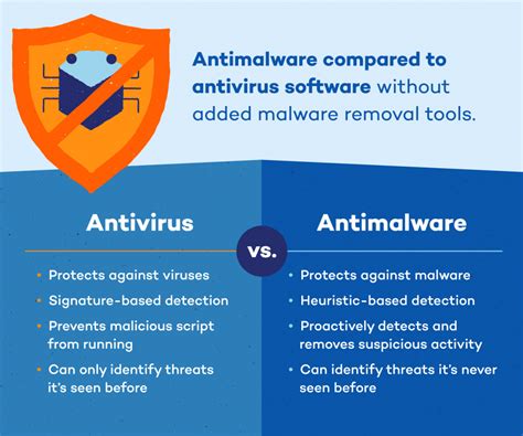 dod antivirus home use